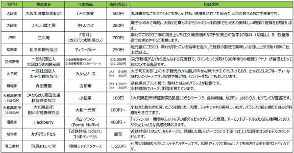 遊びにNS